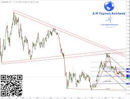 Έσπασε το «φράγμα» των 900 μονάδων το χρηματιστήριο με οδηγό τις τράπεζες. Xaa Xaa Xrhmatisthrio Live Real Time Online Eur Usd