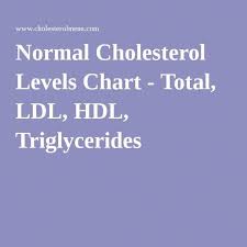 Normal Cholesterol Levels Chart Total Ldl Hdl