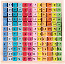 My current code is rows = int(input(enter the number of rows that you would like to create a multiplication table for. Lelin Wooden Twelve Times Table Tray Board Maths Multiplication Educational Learning Blocks Counting Toy For Children Amazon Co Uk Toys Games