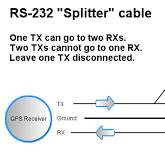 RS-232 Splitter Cable | Lefebure