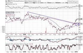 3 Charts That Suggest Precious Metals Are Headed Higher