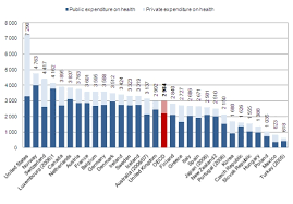 Examine the structure and delivery of the u.s. Expensive Health Care Is Not Always The Best Health Care Says Oecd S Health At A Glance Oecd