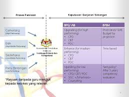 Laman sesawang eprestasi ini boleh dilayari oleh semua pihak untuk mendapatkan maklumat berkaitan pbppp melalui modul manual pengguna. Taklimat Pelaksanaan Penilaian Bersepadu Pegawai Perkhidmatan Pendidikan Pbppp