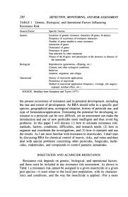 Examples of traps include : Prediction Or Resistance Risk Assessment Pesticide Resistance Strategies And Tactics For Management The National Academies Press