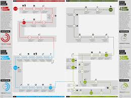 Infographic Project Charter Projetos