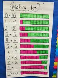 Making 10 Chart First Grade Math Homeschool Math Math School