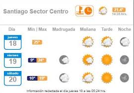 Temperaturas, probabilidad de lluvias y velocidad del viento. Semana Santa Pronostico Del Tiempo Para El Feriado Largo T13