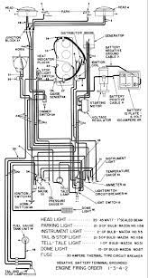 It shows the locations and interconnections of outlets, lighting, electrical equipment and the wire routes based on a good wiring diagram has to communicate information quickly, clearly, and with a low chance of misunderstanding. Willys Jeep Distributor Wiring Wiring Diagram Clear Colab Clear Colab Pennyapp It