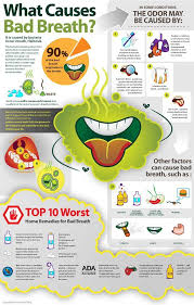 Have Bad Breath How To Treat Halitosis Dental Dental Fun Dental Health