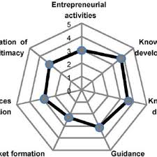 Spider Diagram Depicting The Overall Score On The Functions Of Download Scientific Diagram