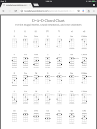 Dulcimer In 2019 Dulcimer Tablature Dulcimer Instrument