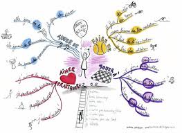 Activites Mapas Mentales Ocio Y Tiempo Libre Mapa Mental Creativo