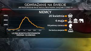 Co jest otwarte od 12 lutego? Koronawirus W Europie Znoszone Restrykcje W Poszczegolnych Krajach Tvn24