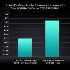 Are There Good Graphics Card Comparison Chart For The