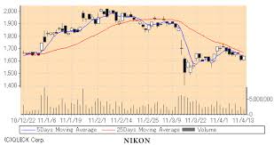 Sony Corporation Japan Stock Exchange 60 Seconds Binary