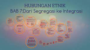 We did not find results for: Dari Segregasi Ke Integrasi By Farah Najihah