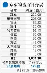 備註：「申請」，「股票名稱」及「利息計算機」可點擊查看詳情。 * *經耀才申請孖展借貸先到先得，限額有限，滿額即止。 備註：「網上申請新盤」及「股票名稱」可點擊查看詳情。 * *經耀才申請孖展借貸先到先得，限額有. Bqiu1jlaig Wum