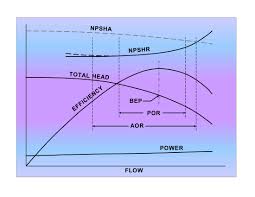 Npsh Margin How Much Empowering Pumps And Equipment