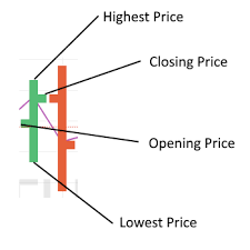 Crypto technical analysis or ta is a financial analysis that uses patterns in market data to identify trends and make cryptocurrency trade predictions. List Best Crypto Technical Analysis Software Cryptocointrade