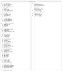 Il Piano Dei Conti Guida Pratica Alla Contabilita Contabilita Facile
