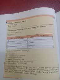 Posting terkait kunci jawaban dari soal tematik kelas 5 tema 8 subtema 2. Prakarya Kelas 8 Lembar Kerja 4 Halaman 69 Brainly Co Id