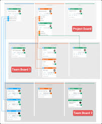 The hoshin kanri x matrix is used for policy deployment. Hoshin Planning Connect Strategic Planning To Project Execution