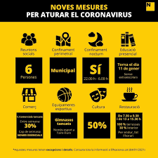 Cataluña ya se prepara para la nueva situación tras el fin del estado de alarma y el govern ha anunciado hoy las nuevas restricciones que imperarán a partir de este domingo 9 de mayo. Las Restricciones Por La Covid En Catalunya Se Alargan Una Semana Mas