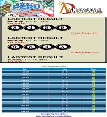 Pengeluaran Togel Peru Pada Agungtogel Com Peru Online Topics