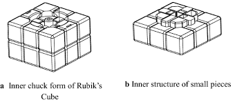 3) there can not be identical parts. Overview Of Rubik S Cube And Reflections On Its Application In Mechanism Chinese Journal Of Mechanical Engineering Full Text