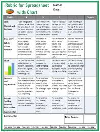 Effort And Achievement Spreadsheet And Effort Rubrics Can Be
