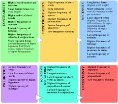 Maybe you would like to learn more about one of these? The Most Important Characteristics Of The Six Types Of Categories In Bbc Download Scientific Diagram