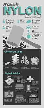Pin Su 3d Printer Lessons