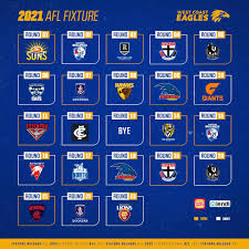 West coast eagles have fallen from first place to seventh on the afl's revenue ladder from 2019 to 2020, with a 56.5 per cent decline in revenue given crowd restrictions in perth last year. West Coast Eagles Home Facebook
