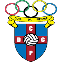 Cova Piedade Squad Fixtures Results And Ratings Footballcritic