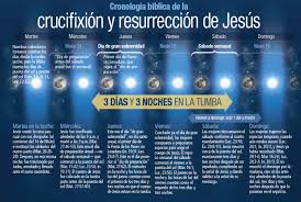 Cumplio Jesus Su Profecia De Cuanto Tiempo Estaria Sepultado Iglesia De Dios Unida