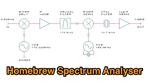 Diy beaglebone powered real time spectrum analyzer adafruit industries makers hackers. Homebrew Spectrum Analyser Resource Detail The Dxzone Com
