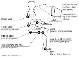 Long office hours are often necessary for all of these symptoms can be avoided by designing your home office with ergonomics on your mind. Office Ergonomics A Guide To A Healthier More Productive And A Happier Work Environment The Nicholas Institute Of Sports Medicine And Athletic Trauma