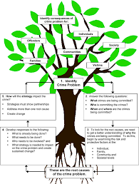 risk and protective factors