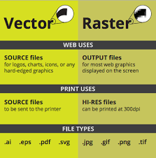 Download Vektor Raster Bitmap Jpg Eps Png Apa Sih Perbedaannya Blog Matob SVG, PNG, EPS, DXF File