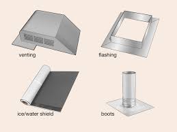 A typical bundle of shingles weighs about 75 pounds, while some premium products can weigh over 100 pounds per bundle, so consider delivery of materials. How To Estimate Roofing Materials 11 Steps With Pictures