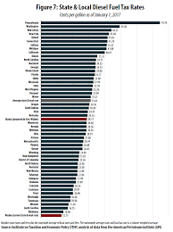 Alaskas Motor Fuel Tax A National And Historical Outlier