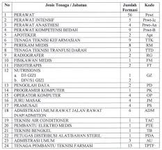 We did not find results for: Penerimaan Pegawai Non Pns Blud Rsud Dr Soedomo Kabupaten Trenggalek Tahun 2018 Lowongan Kerja Bumn Bulan Agustus 2021