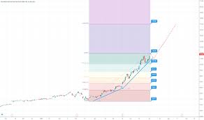 Adrs) | a2h5lx | se | us81141r1005 Se Aktienkurs Und Chart Nyse Se Tradingview