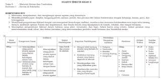 Silabus pendidikan jasmani olahraga dan kesehatan kop surat naskah serah terima jabatan pada hari senin tanggal dua puluh bulan januari tahun dua ribu empat belas bertempat di. Silabus Kelas 1 2 3 Semester 2 K13 Sd Revisi Terbaru 8 Kolom Tahun 2019 Misteri Soal