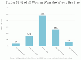 Bra Size Chart Cups How To Measure At Home 1 Secret Fit Tip