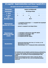 In wiesbaden wird zukünftig nur noch die integrierte gesamtschule geführt. Stadtische Gesamtschule Langerfeld