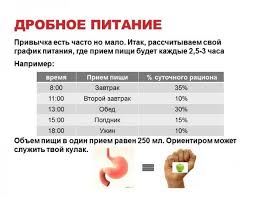 Dieta Pri Polipah V Zhelchnom Puzyre Chto Mozhno Est Primery Menyu Oficialnyj Sajt Gbuz Rodilnyj Dom 2 G Magnitogorsk