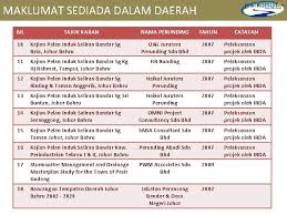 Mase ni map building office tidak wujud lagi. Jps Daerah Johor Bahru Profil Daerah Jurutera Daerah