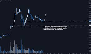 In recent days, reddit's traders have ramped up their … Idkwvwjqv6dh8m