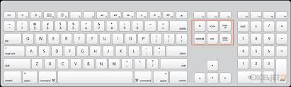 Excel Shortcuts On The Mac Exceljet